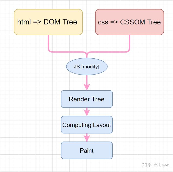 Browser Layout Engine BrowserStack-浏览器引擎及渲染机理 - 知乎