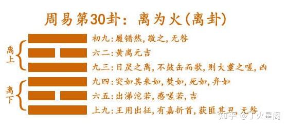周易64卦详解——离为火 - 知乎