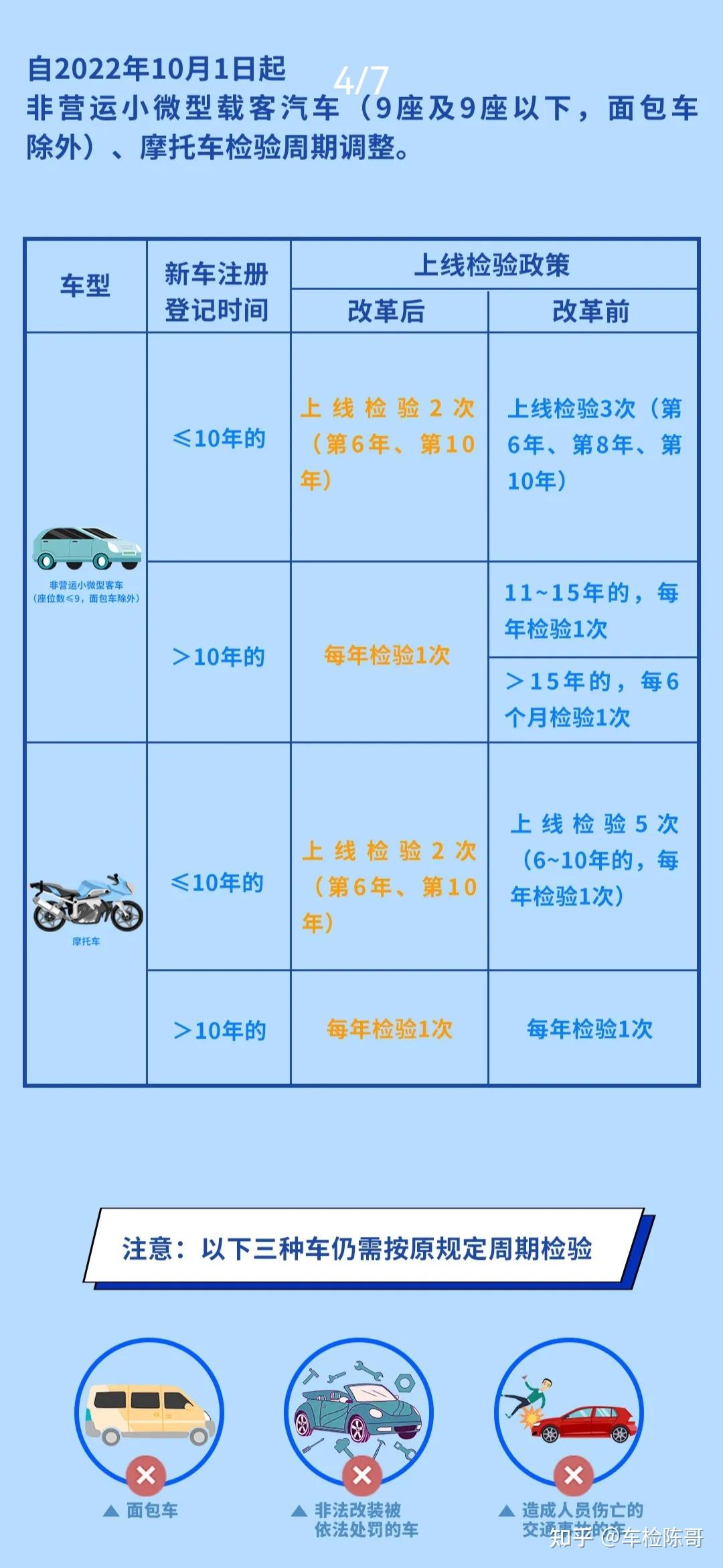 车辆年检要多久做一次,需不需要找牛牛审车来代办? - 知乎