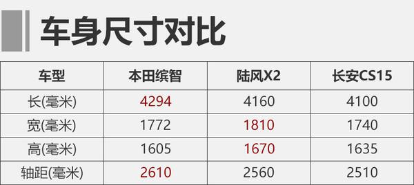 物美价廉小型男上海车展抢先拍陆风x2