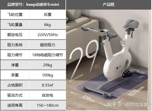 2025年居家健身推荐|椭圆机、跑步机、划船机、动感单车哪个更好？居家燃脂哪个效率最高？附超全选购攻略！