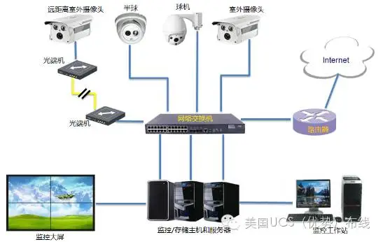 ucs(优势)—安防系统综合布线