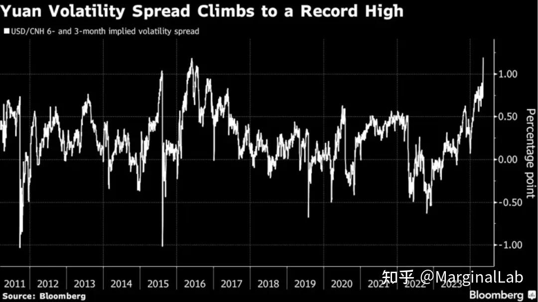 人民币开始计入美国大选风险!|早报
