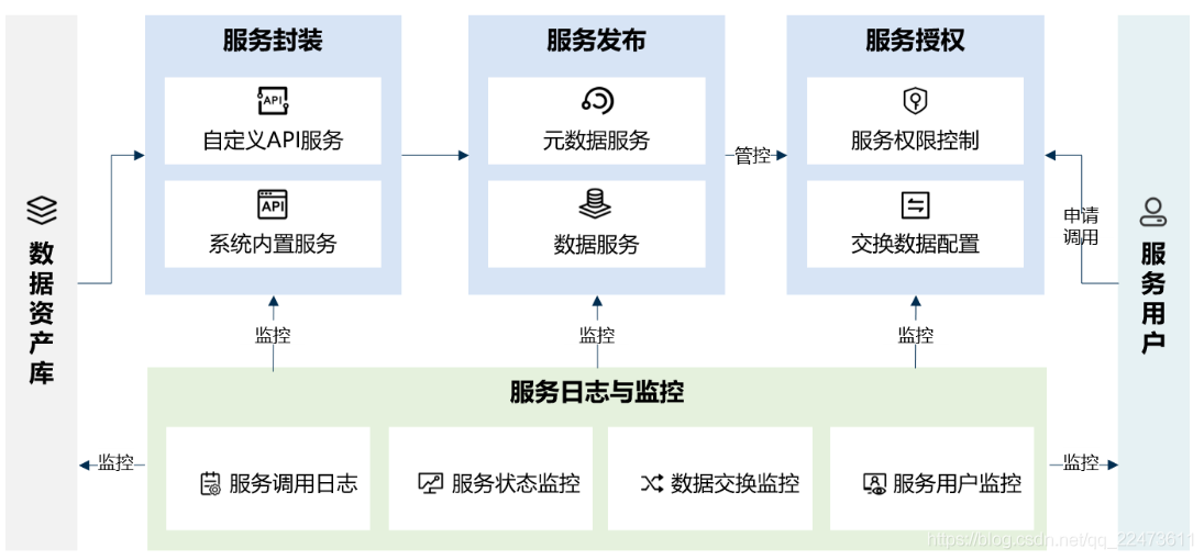 数据中台架构策略(下)——数据服务 - 知乎