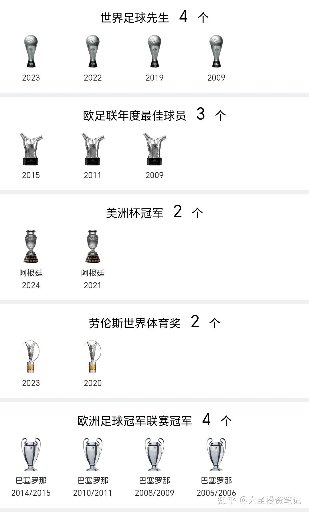 如果国内有人能达到梅西的一半(荣誉,数据),那么他会有什么样的地位?