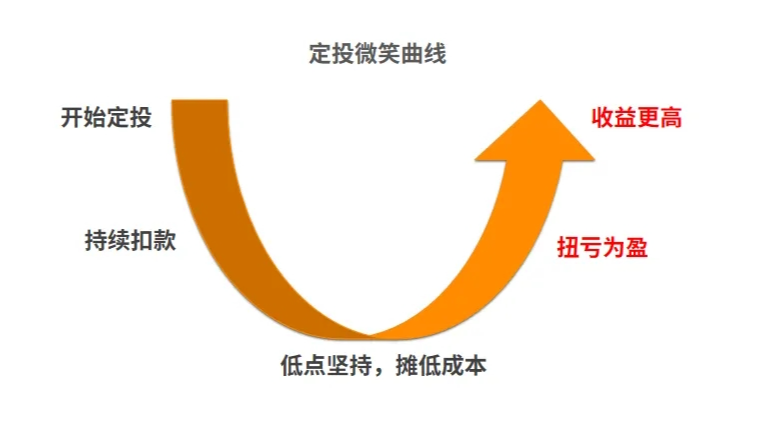 港股创新药继续大涨!沪指午后翻红!今日重仓抄底三大板块! - 知乎