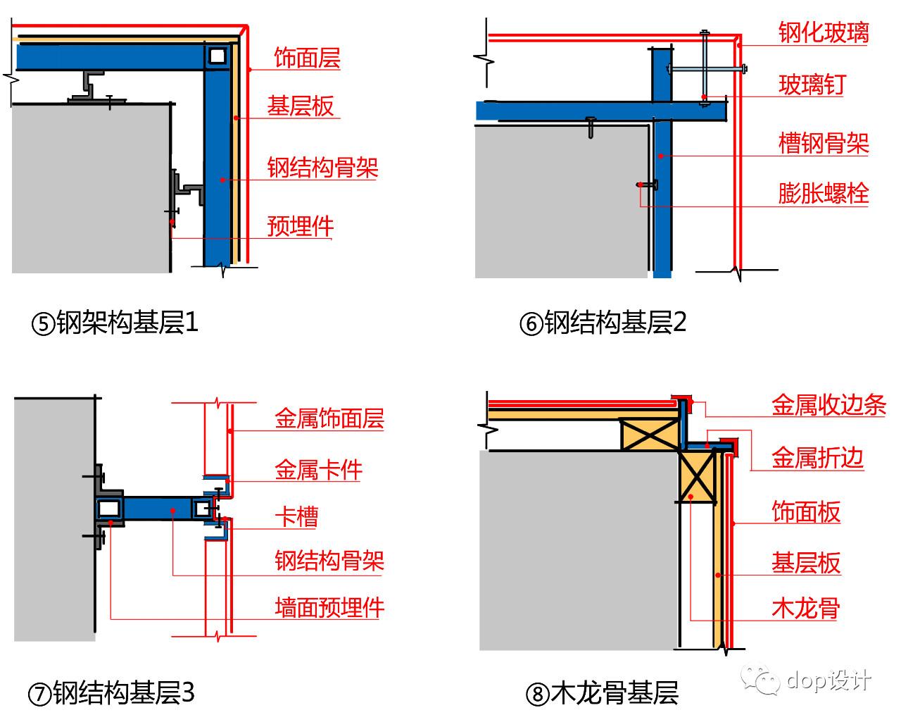 室内设计施工工艺010 - 细部构造做法分析,异型柱子怎么做? - 知乎
