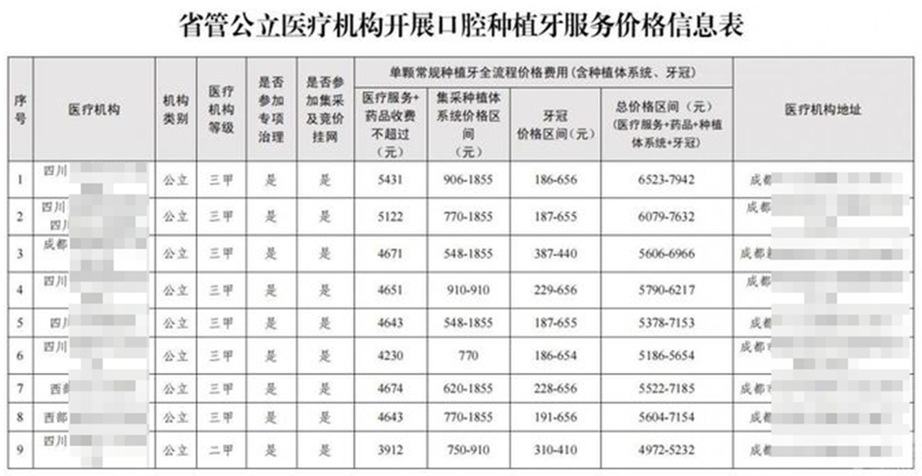 各地种植牙集采政策,种植牙价格一览,帮你省钱,做之前必了解!
