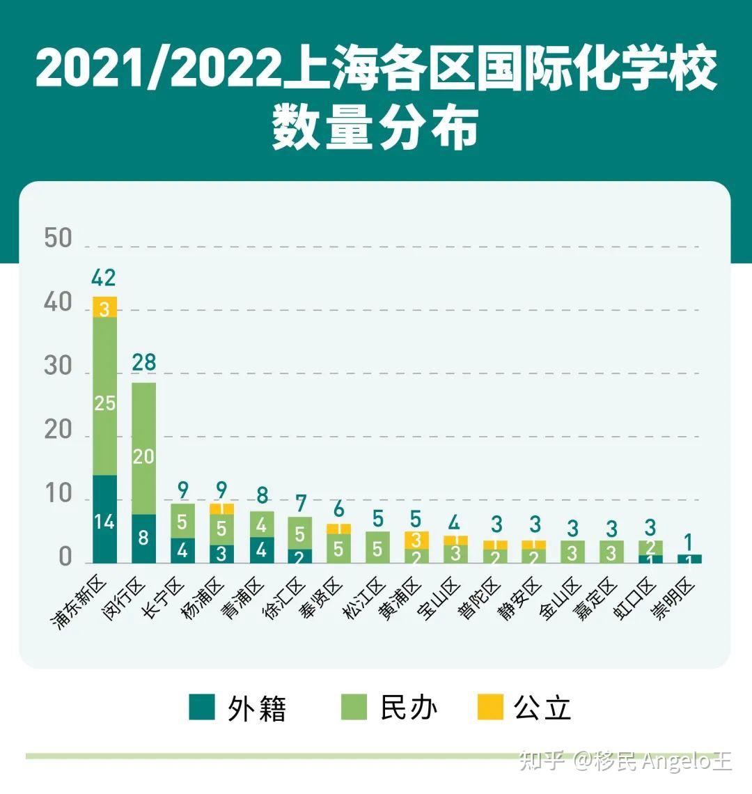 全球第三貴上海國際學校12年讀完花400萬139所學校學費大曝光