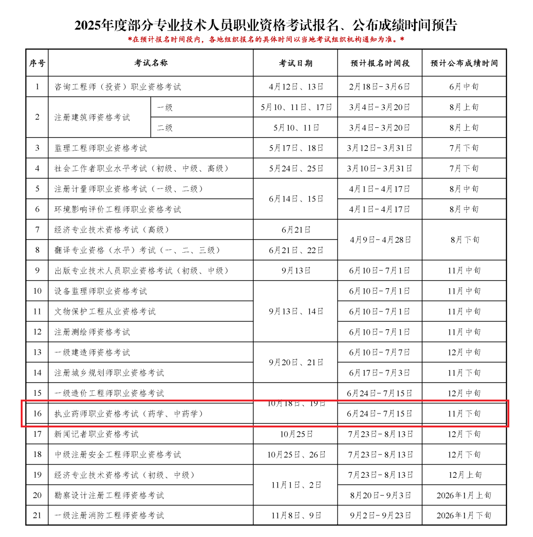 2025年执业药师考试报名时间确定!