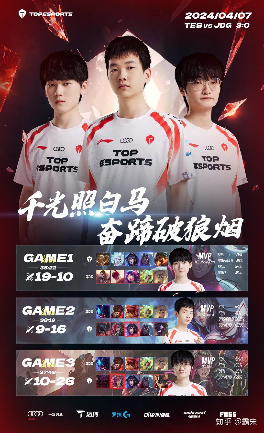 tes横扫jdg赛评京东承认差距继续坚毅眼神tes先吃饭