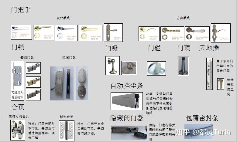 木门知识?这一篇可能就够了! - 知乎