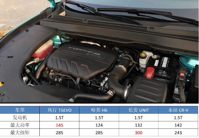 動力方面,t5 evo搭載了一臺瀋陽三菱的4a95td 1.