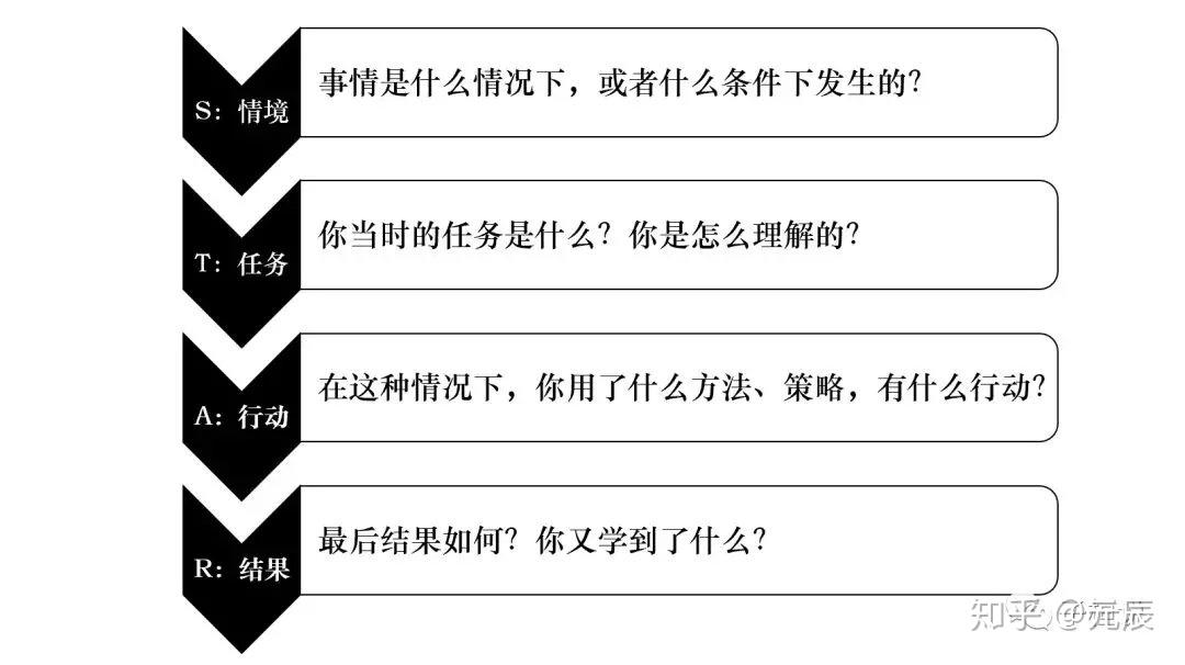 什么是黄金三秒法则 v2-8d4b39d56b331881214b7114bbe22778_r.jpg