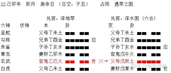 占雨《春龙集奇灵卦验》有元神化出用神日辰合住元神者 - 知乎