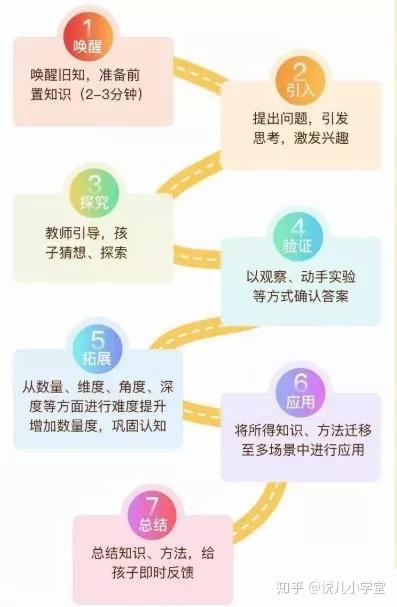 怎么才能锻炼数学思维 v2-8d4e5a04595e79e273e3f2816bea80f8_b.jpg
