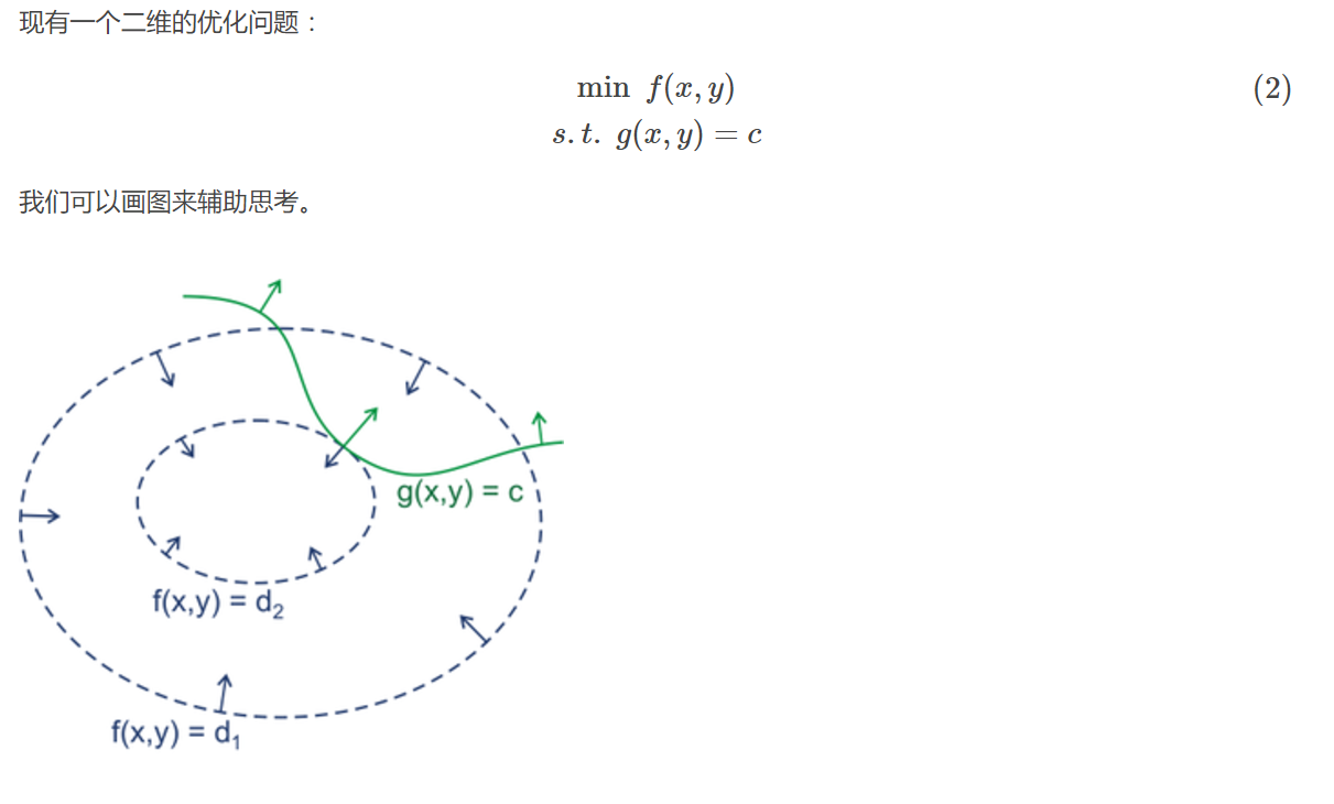 学习笔记- 拉格朗日函数- 知乎