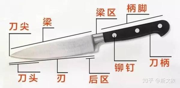 世界三大厨刀详解——中式日式和德式哪个更强？ - 知乎