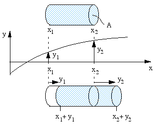 wave equation 波动方程 - 知乎