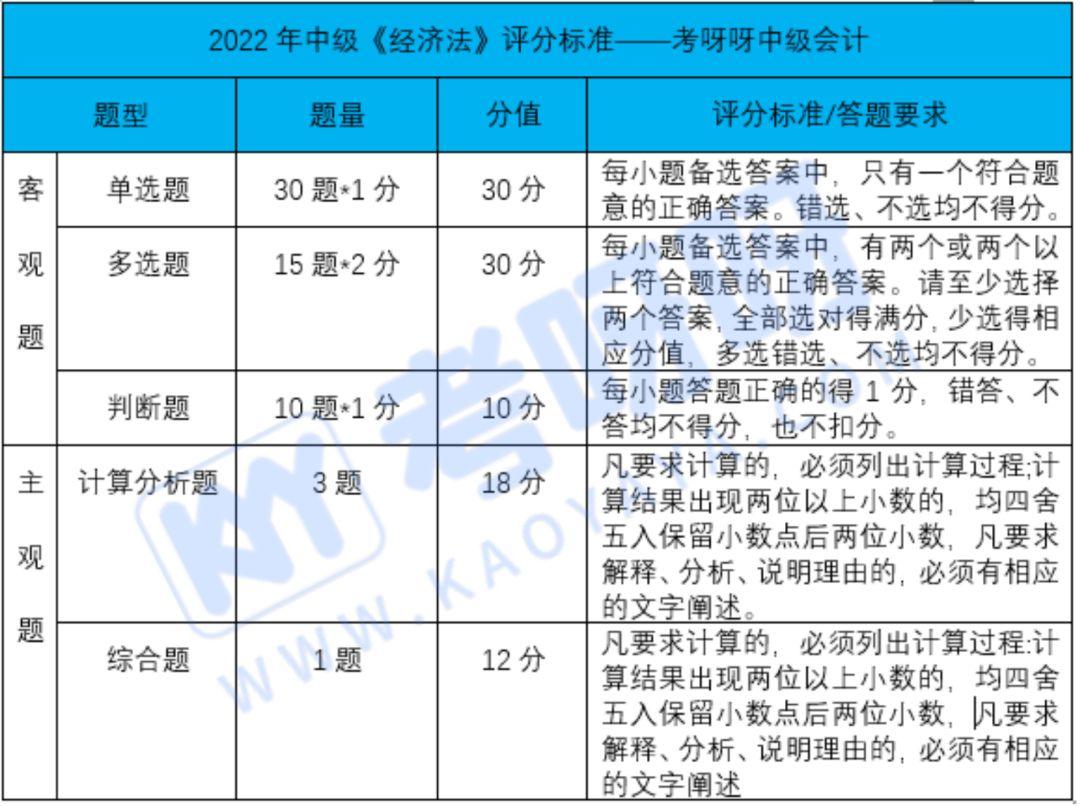 2023会计中级考试查询成绩查询_浙江省会计考试网查询成绩_2016会计初级考试查询成绩