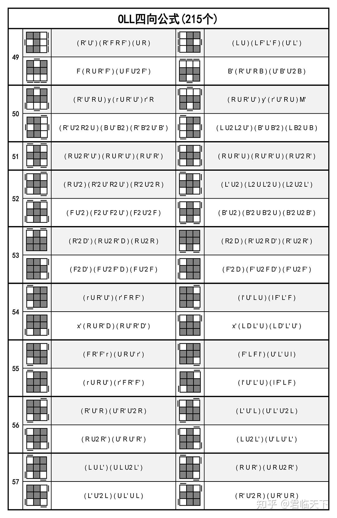 三阶魔方鱼头公式图解图片