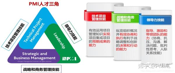 项目经理的“12345”,掌握项目经理核心能力 - 知乎