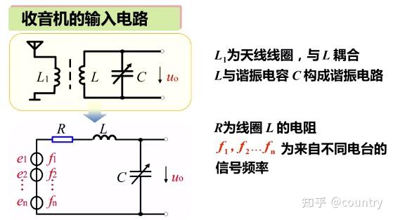 電容性(3)xl=xc,01=0,電路呈現電阻性2,串聯諧振的條件根據阻抗角與