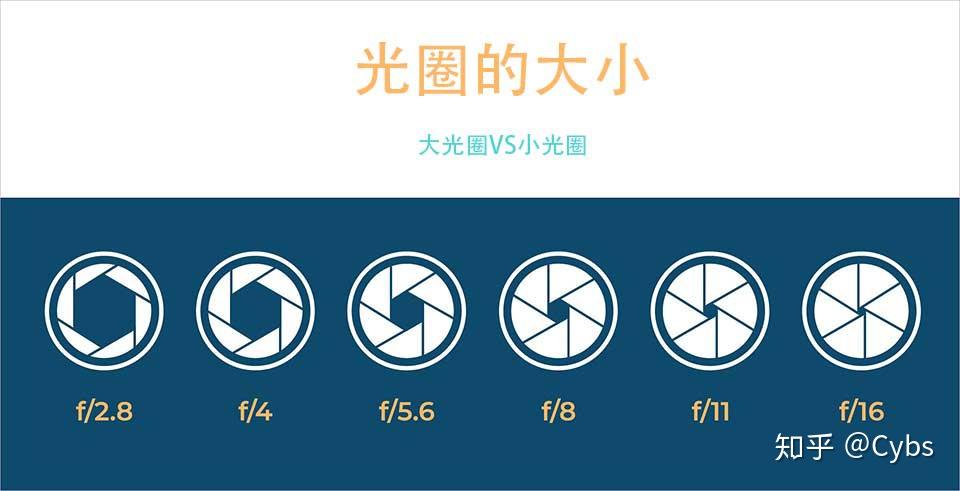 【干货】光圈——虚化效果怎么来的 - 知乎
