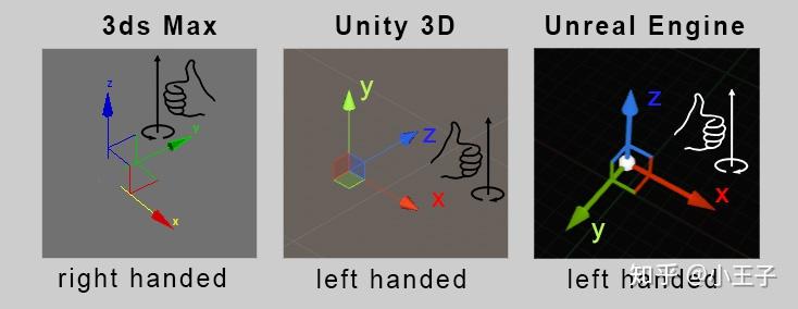 unity坐标系图片