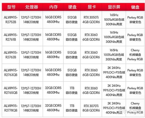 2021年6月外星人笔记本,用途是商务兼娱乐,15寸,已看m15 r6和x15 r1