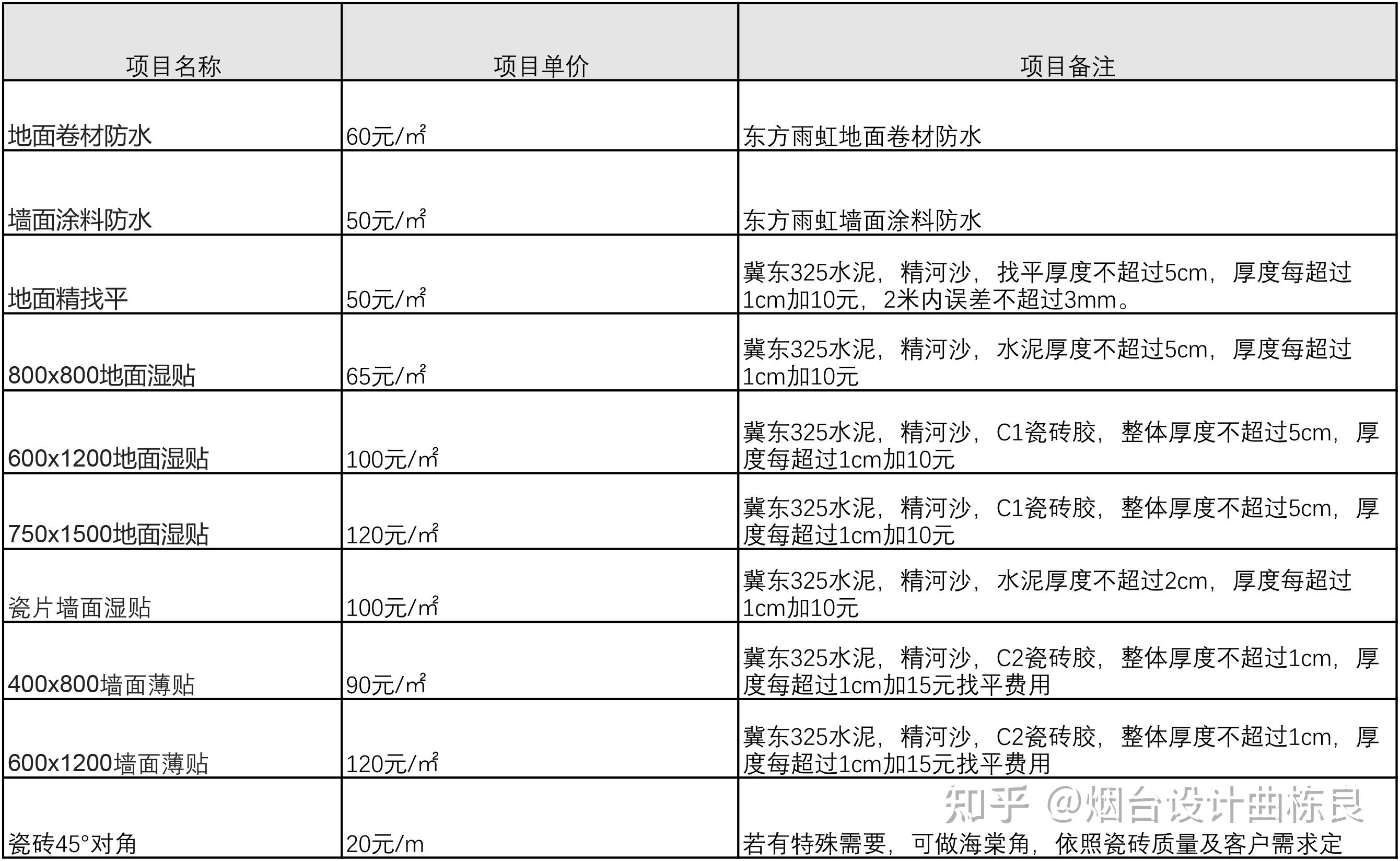 威海网站建设制作价格 zhuanlan.zhihu.com