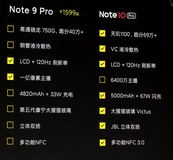 note10主要参数