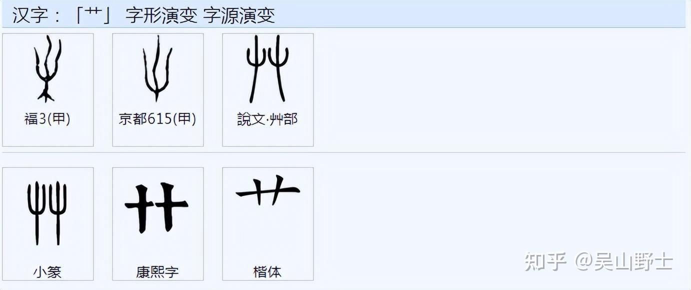 “盖”和“蓋”这两个字有何区别? - 知乎