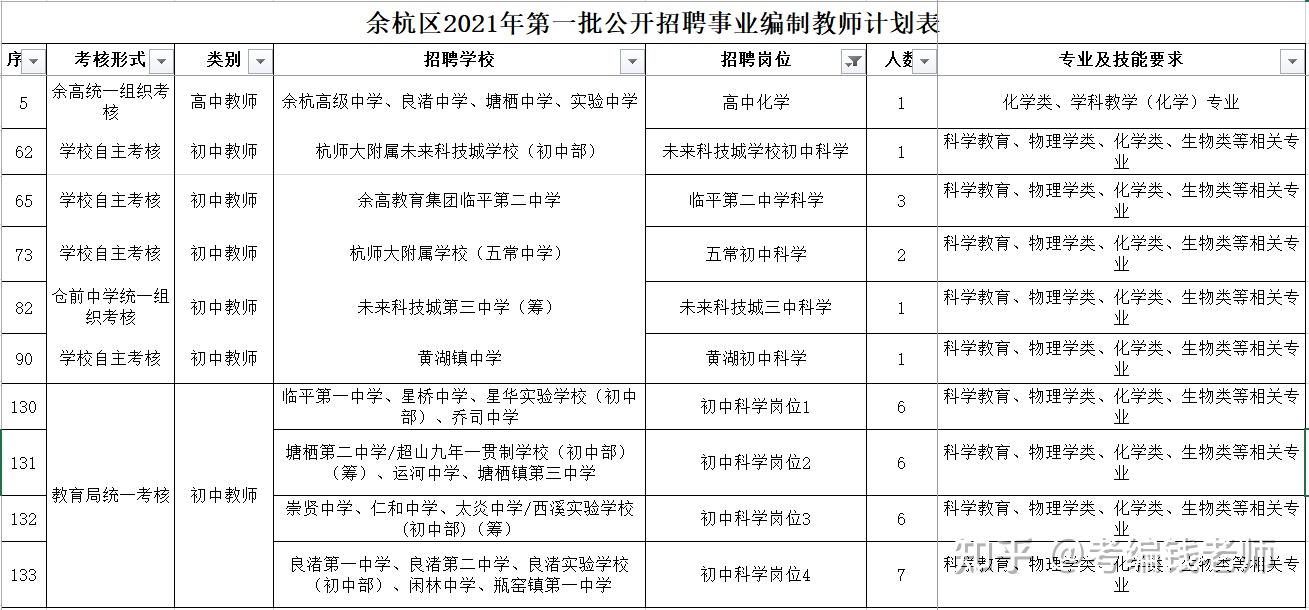 余杭人才网：杭州东部新区的人才库