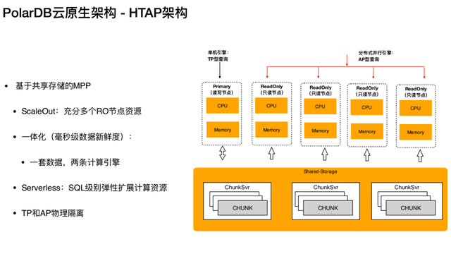 PolarDB for PostgreSQL 内核解读：HTAP架构介绍 - 知乎