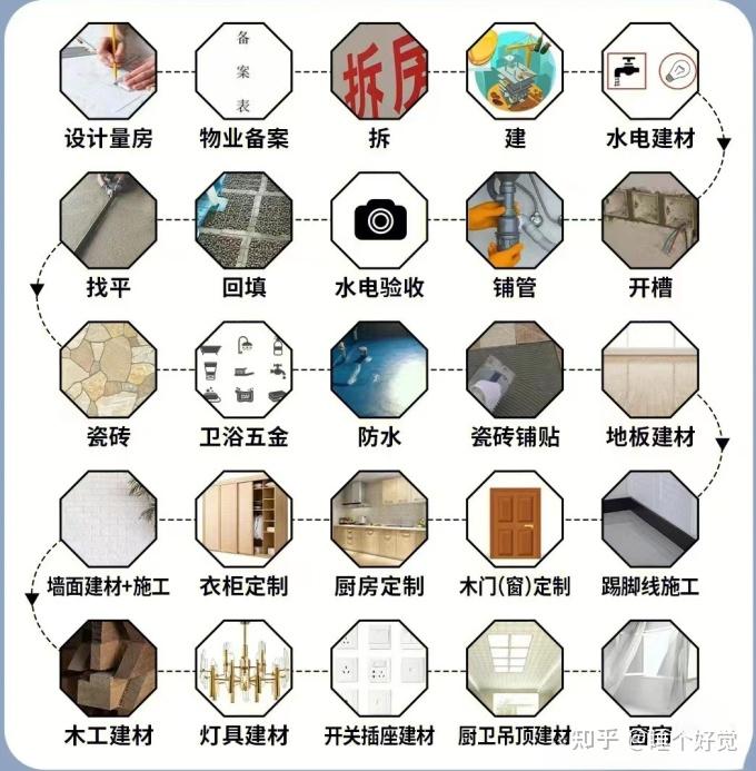 一个不懂装修的人怎么装修房子?步骤该怎样?