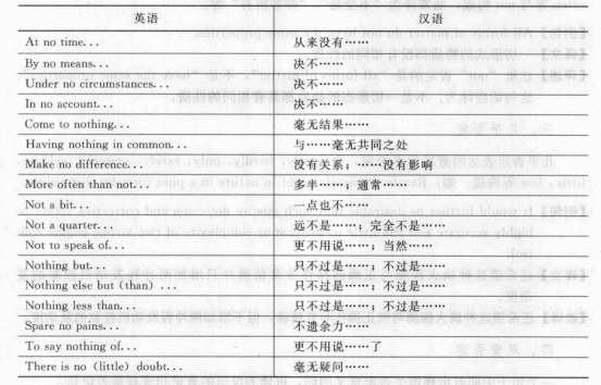 专利文献英汉翻译中“否定句”的翻译 - 知乎