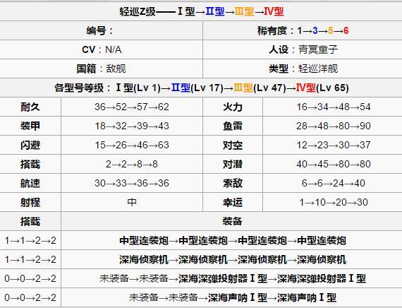 战舰少女r敌舰独创性考究