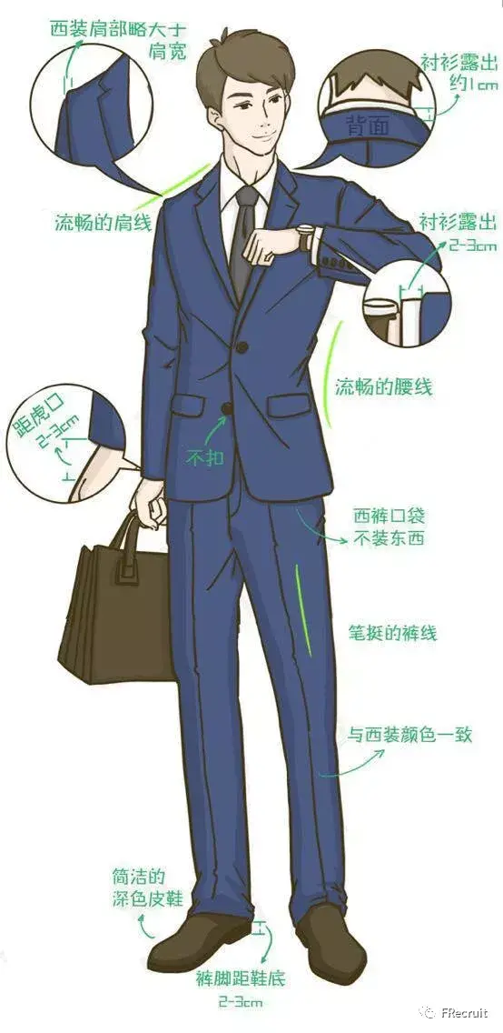 一,西装衬衫方面②三一定率:鞋子,公文包与腰带是一个颜色①三色原则