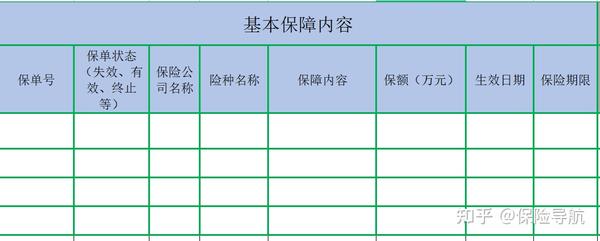 手把手教您如何做保单整理、保单检视 - 知乎