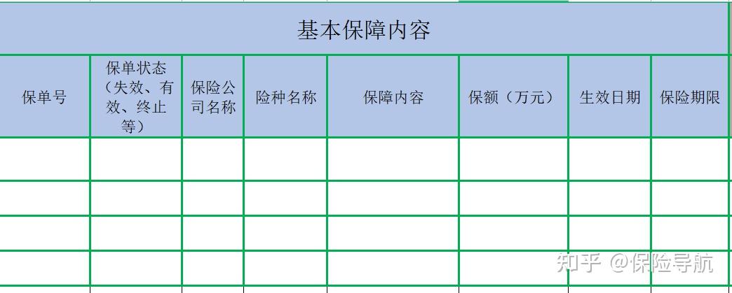 手把手教您如何做保单整理保单检视