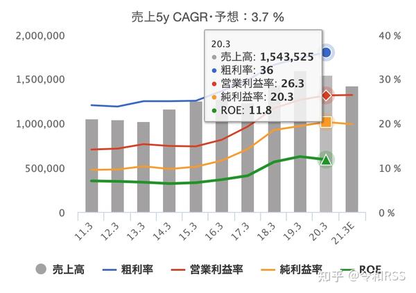 信越化学工業 知乎