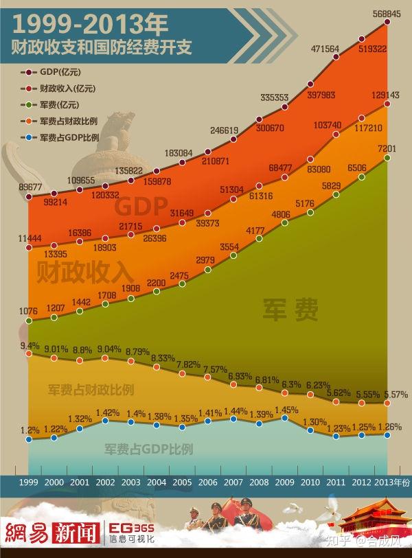 挪威军费占gdp比值_一个旅都去了 中国尖刀部队赴俄不慎 露富 ,却对俄罗斯赞不绝口(3)