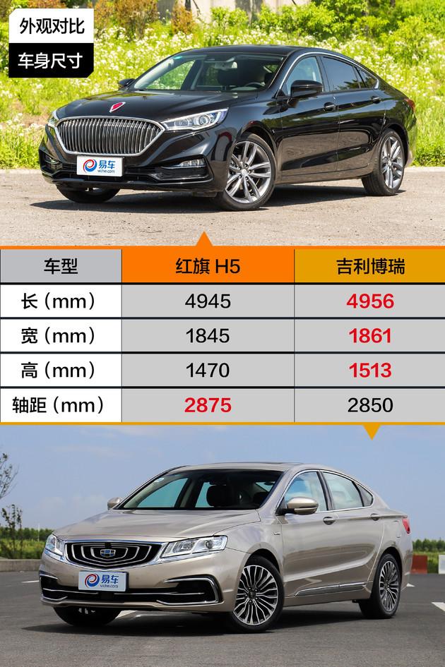 红旗h5对比吉利博瑞标杆自主b级车争夺战