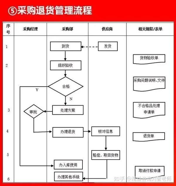 值得收藏的66张流程图，看看大企业都在做什么！全面清晰！(图42)