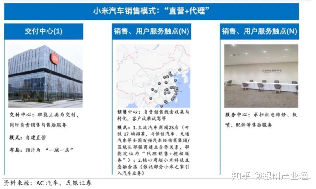 一天吃透一条产业链：小米汽车产业链 知乎 