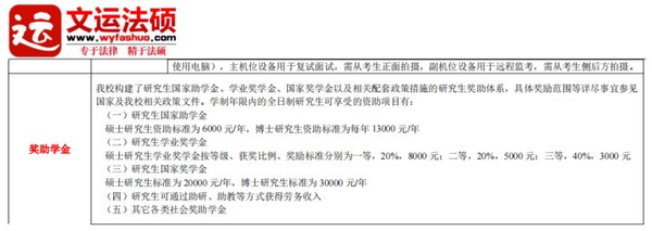 【文运法硕】2023广西大学法律硕士择校数据(近三年招生人数、分数线、复试录取调剂) - 知乎