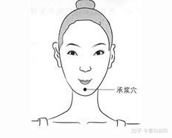 秋季养生,多按摩这两个穴位 - 知乎