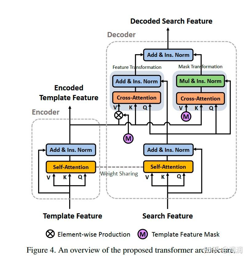 Transformer Meets Tracker: Exploiting Temporal Context for Robust ...