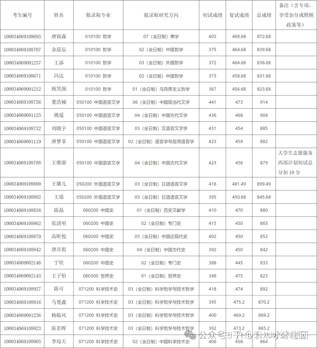 清华大学校董名单图片